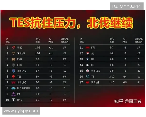 赛后复盘分析TES与LNG对决中的状态与表现探讨